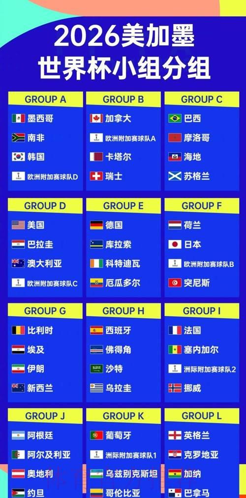 2026年世界杯强队深度解析与赛果预测排行榜 2026年世界杯强队深度解析与赛果预测排行榜