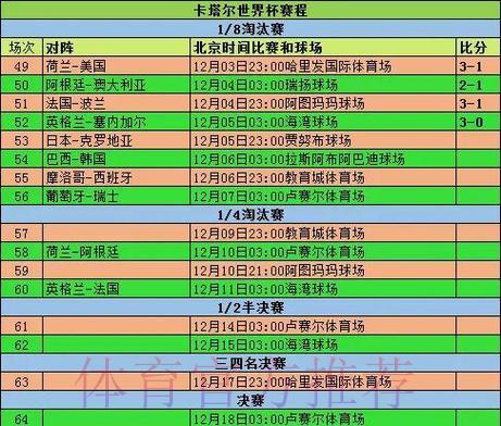 世界杯竞猜平台赛事数据汇总与历史战绩盘点 世界杯竞猜平台赛事数据汇总与历史战绩盘点