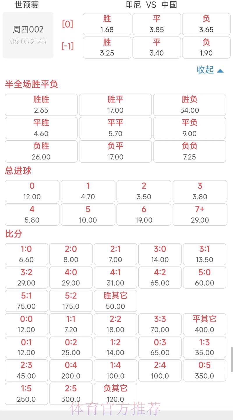 世界杯竞猜平台全面解析：主流平台赔率深度对比