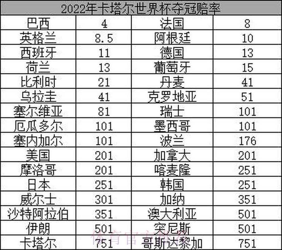 2026世界杯夺冠赔率深度解析:赔率数据如何反映各队夺冠实力? 2026世界杯夺冠赔率深度解析:赔率数据如何反映各队夺冠实力?