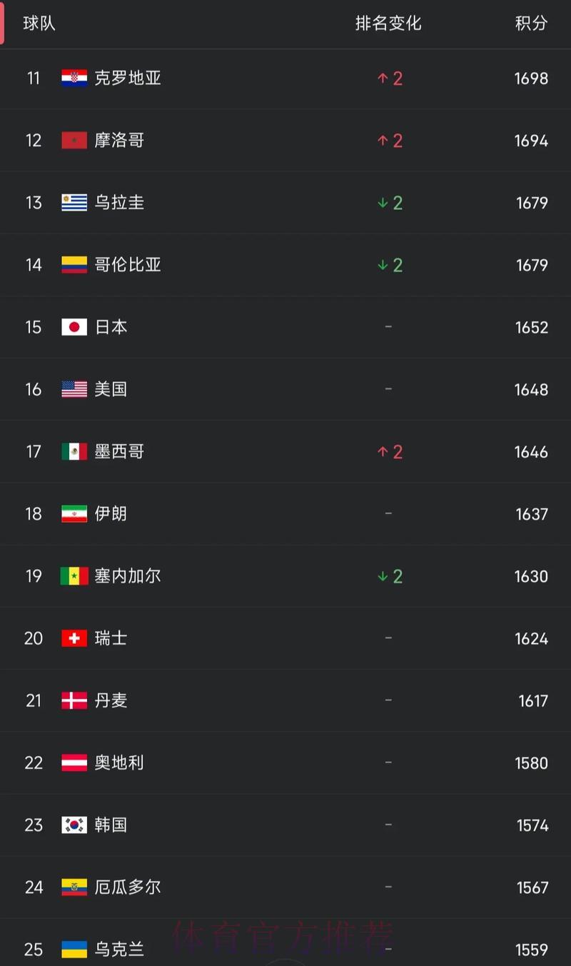 2023年世界杯滚球排名全面深度解析