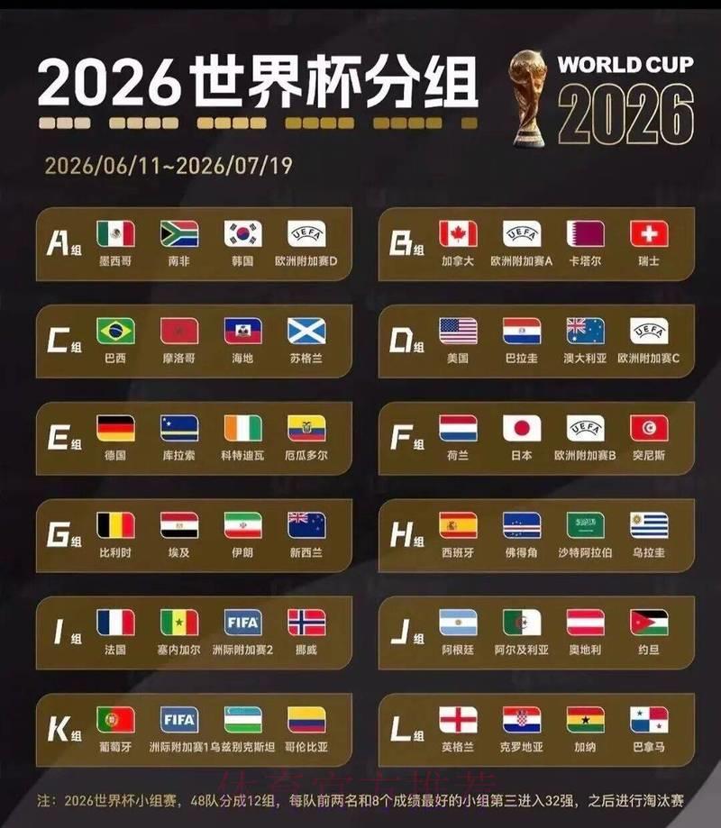 2026年美加墨世界杯全部赛程正式公布 2026年美加墨世界杯全部赛程正式公布