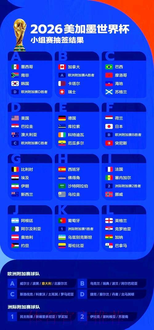 2026年美加墨世界杯全部赛程正式公布 2026年美加墨世界杯全部赛程正式公布