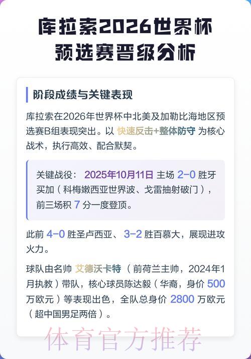 2026世界杯预选赛竞猜分析与投注指南 2026世界杯预选赛竞猜分析与投注指南